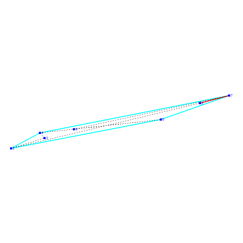 Flugauswertung